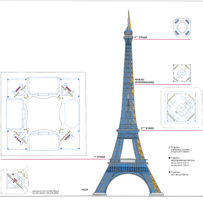 Tour Eiffel, Paris, France – Implantation – Conception lumière : Pierre Bideau, SNTE – Document : Philips