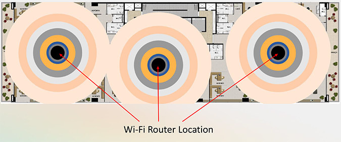 Nécessité de mettre trois hub Wi-Fi pour assurer la couverture exigée du plateau de bureau © PureLiFi